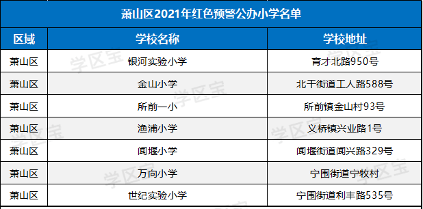 杭州2021年各区GDP_最新 杭州各区县GDP排行榜新鲜出炉 第一是(2)