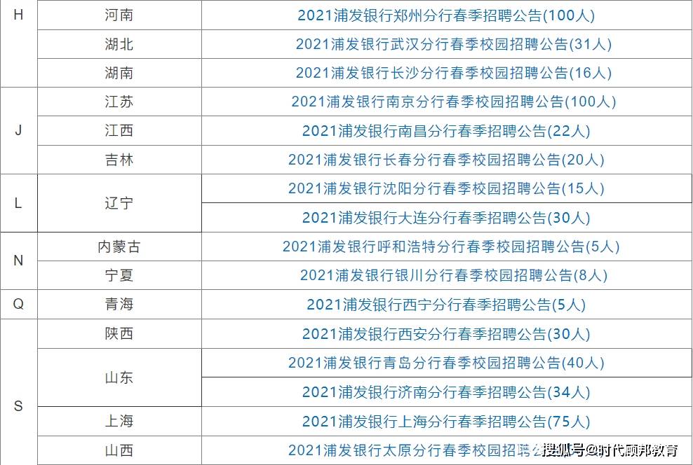 浦东人口2021_共招756人 2021年浦东新区社区工作者和部分单位编外人员 第一批(2)