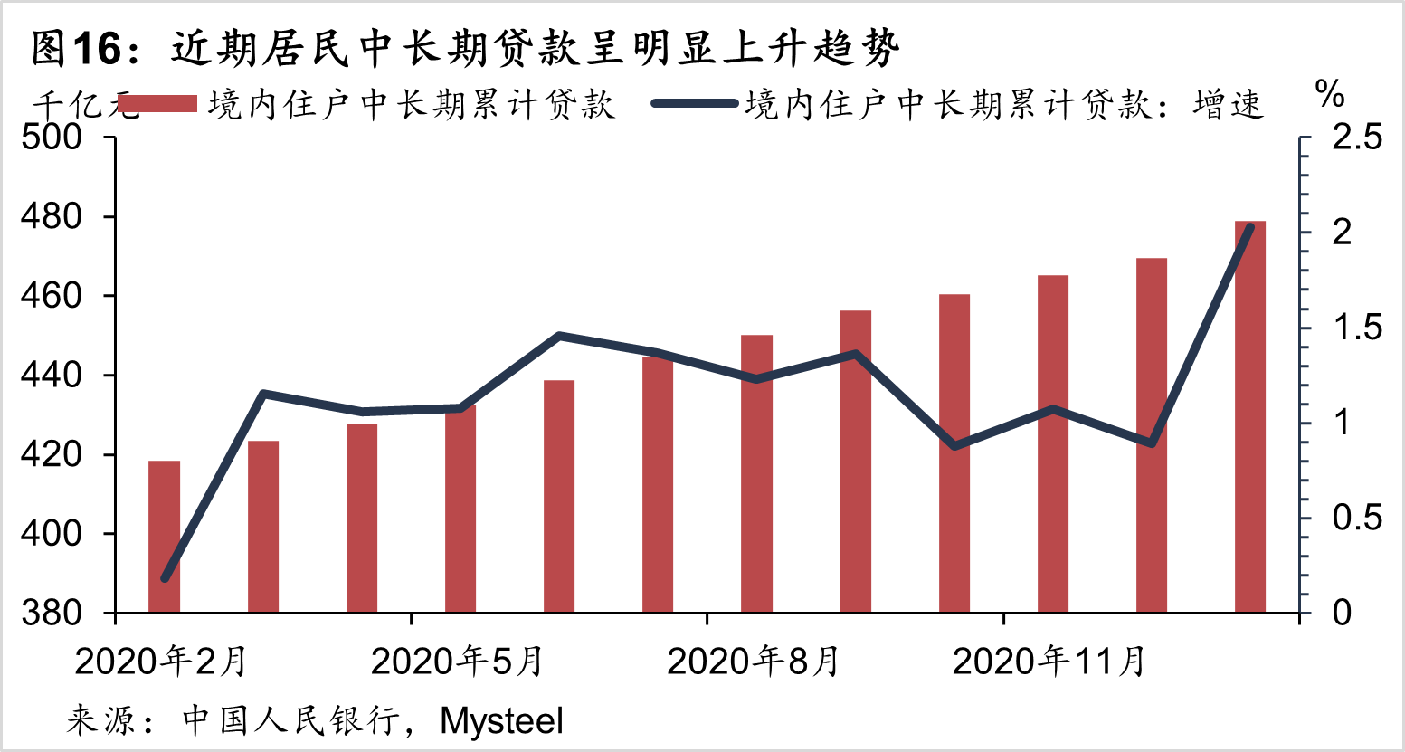 遵义vs乌鲁木齐gdp2021_2017年上半年乌鲁木齐GDP同比增7.3(3)