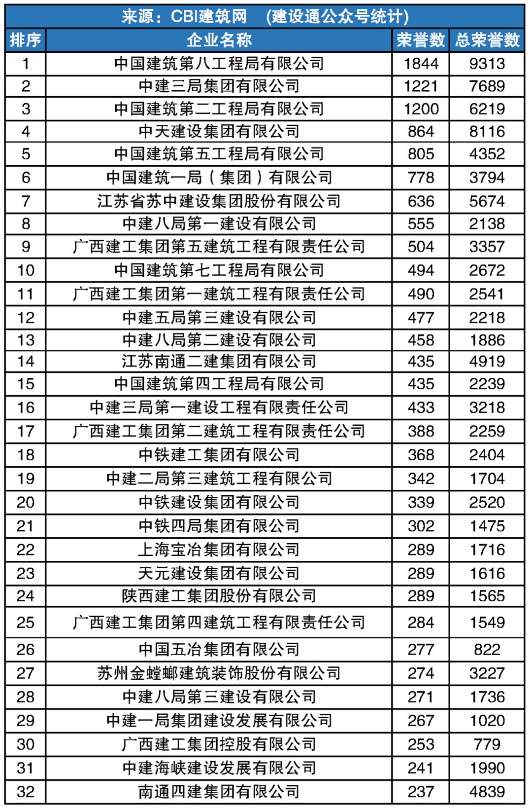 工程公司排名_保险公司十大排名(2)