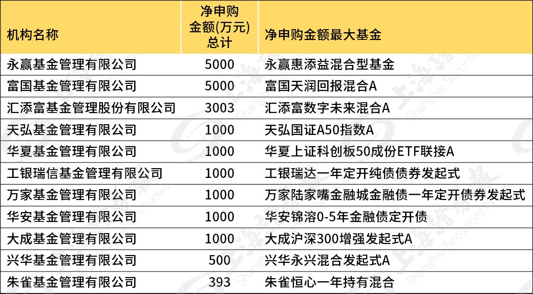 购买债券公司计入GDP吗_广东统计局再度公告 2016深圳GDP达20078.58亿,首超广州(3)