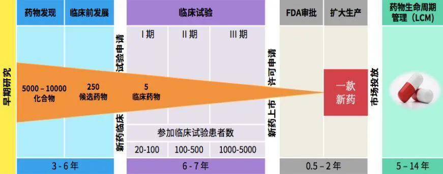 原創乙肝研究藥企,推進新藥進展,上半年提供ab-729額外數據