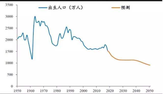 开放二胎后人口有增加吗_二胎后老大的搞笑图片(3)