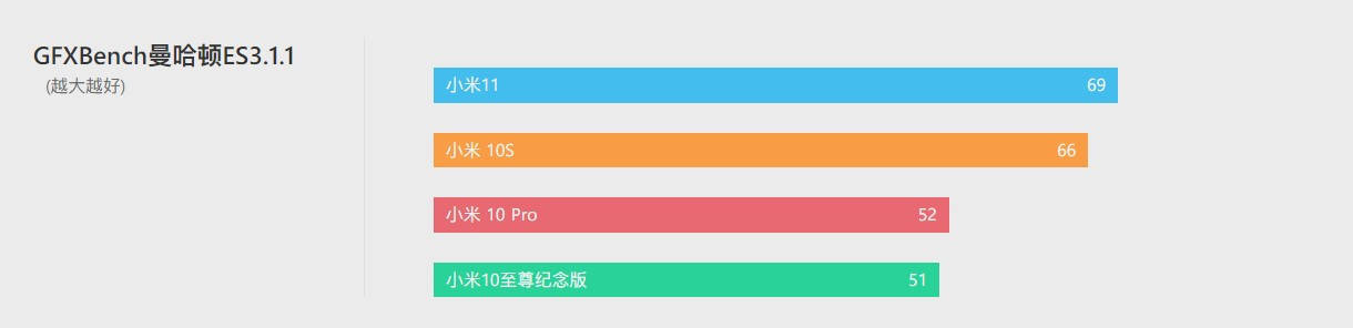 上手|小米10S上手评测：小修小补，再战一年