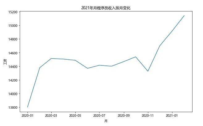 昆明的人口_去年昆明常住人口增加10万 今年全市总人口或将突破700万(3)