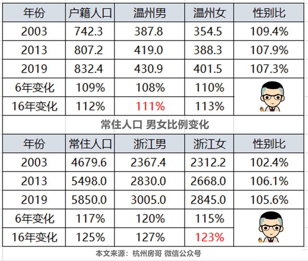 九百万人口_全国百万人口分布图(3)