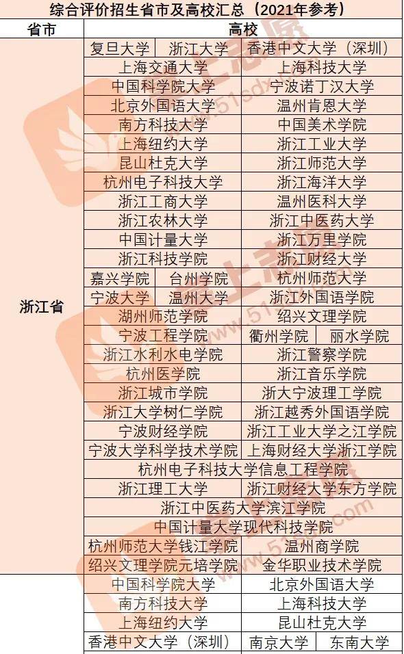 什么是高校专项计划和强基计划 2fa68a718f93410897f1559e1341607c.jpeg