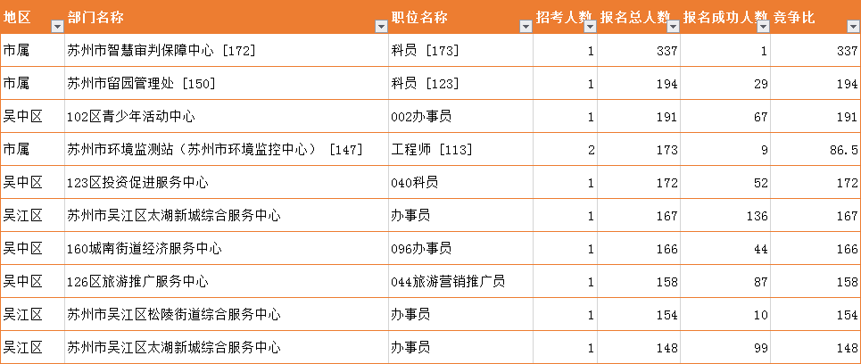 基本工位人口数_办公室工位照片