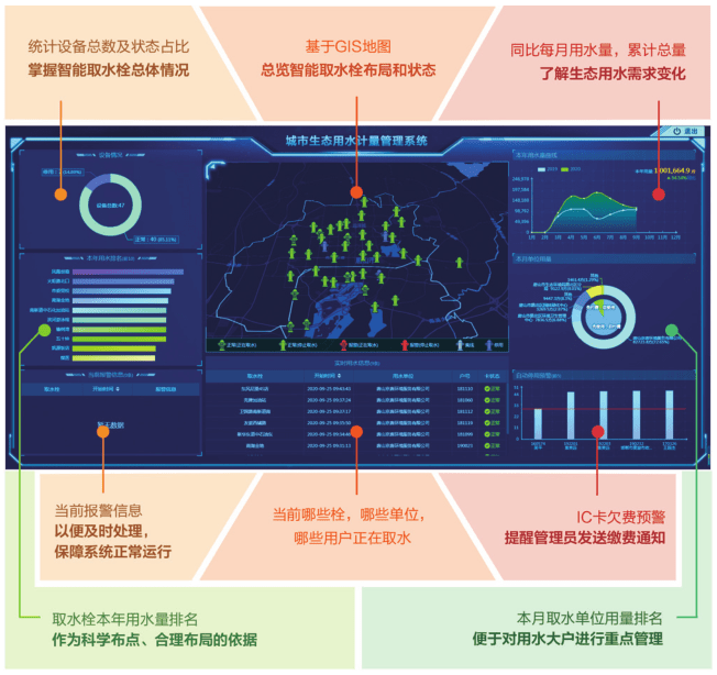 防盗|市政园林智能取水机，降低水司产销差