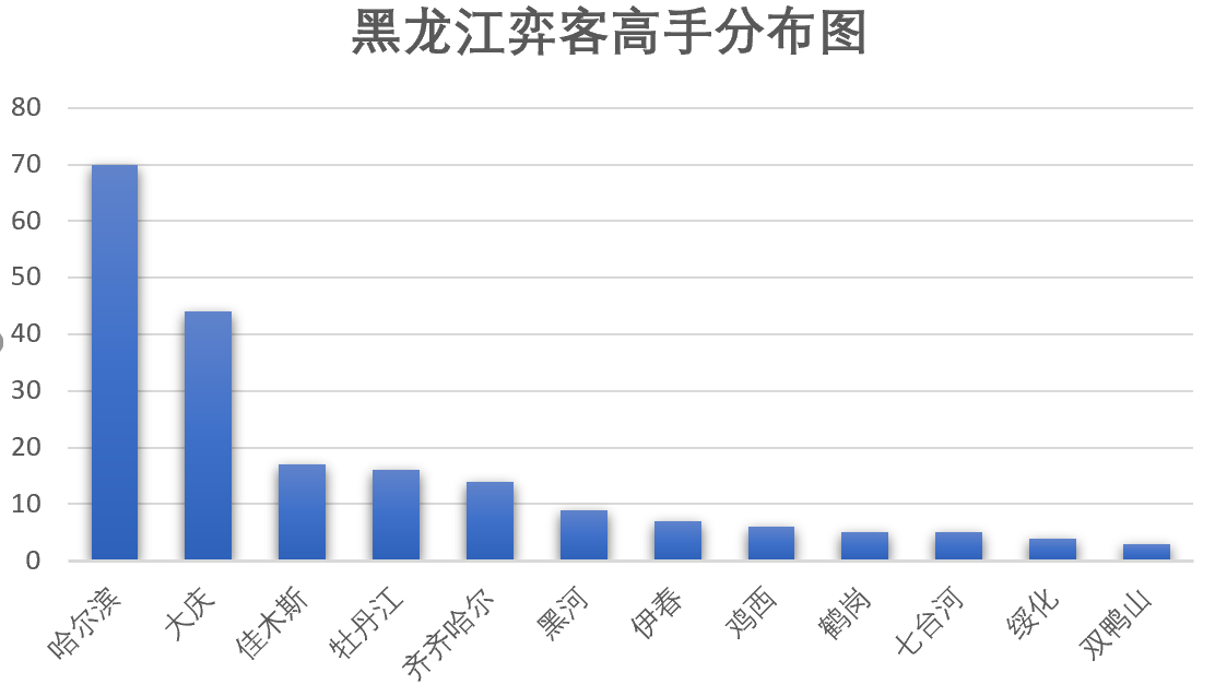 牡丹江gdp有齐齐哈尔高么_河北张家口与黑龙江牡丹江,2019上半年的GDP,谁成绩更好(2)