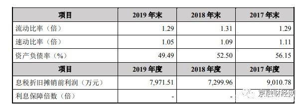 森赫电梯IPO:资产负债率高企 分红九成落入实控人腰包(图5)