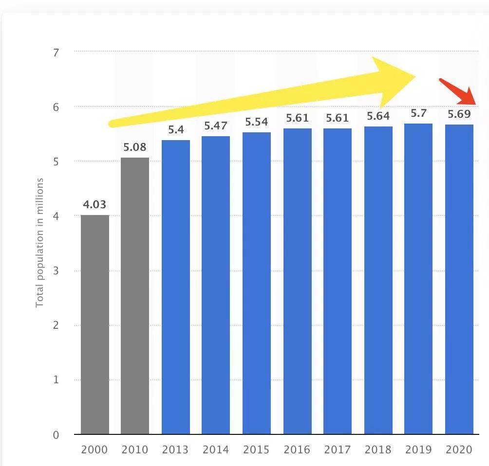 新加坡人口2020_新加坡 2020年人口简报