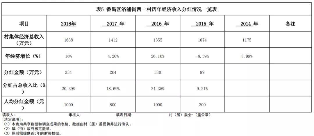 洛浦街Gdp