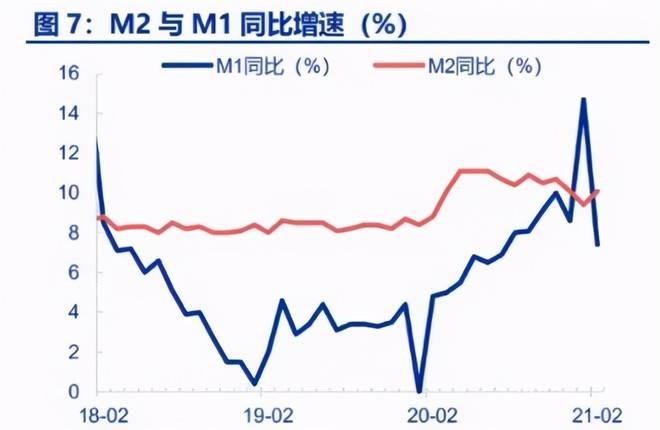 ifs预测今年gdp和明年_广州天津GDP明年将赶超香港 经济增长质量堪忧