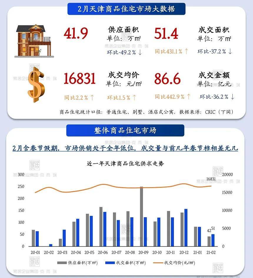 天津宝坻区2021gdp是多少_宝坻GDP和最新房价趋势出炉,这些小区已经有了最新价格(3)