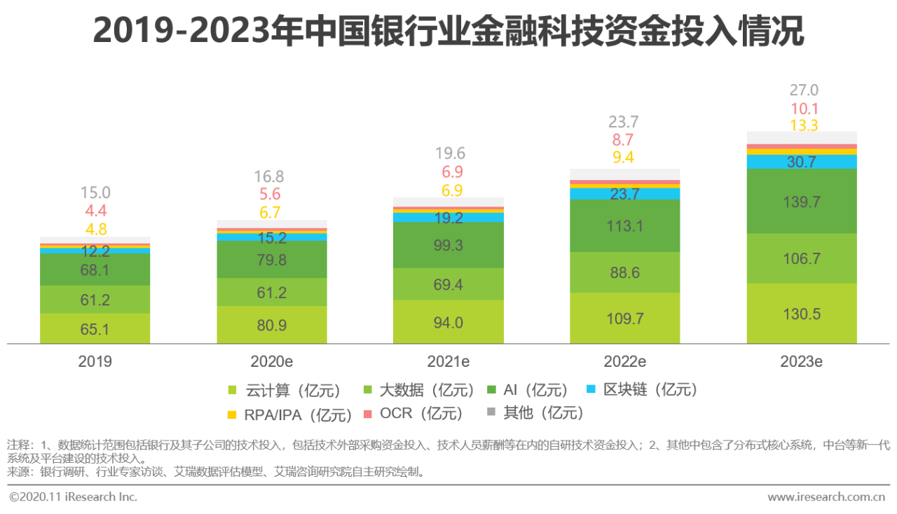 艾瑞微課堂中國金融科技行業最新發展及未來展望