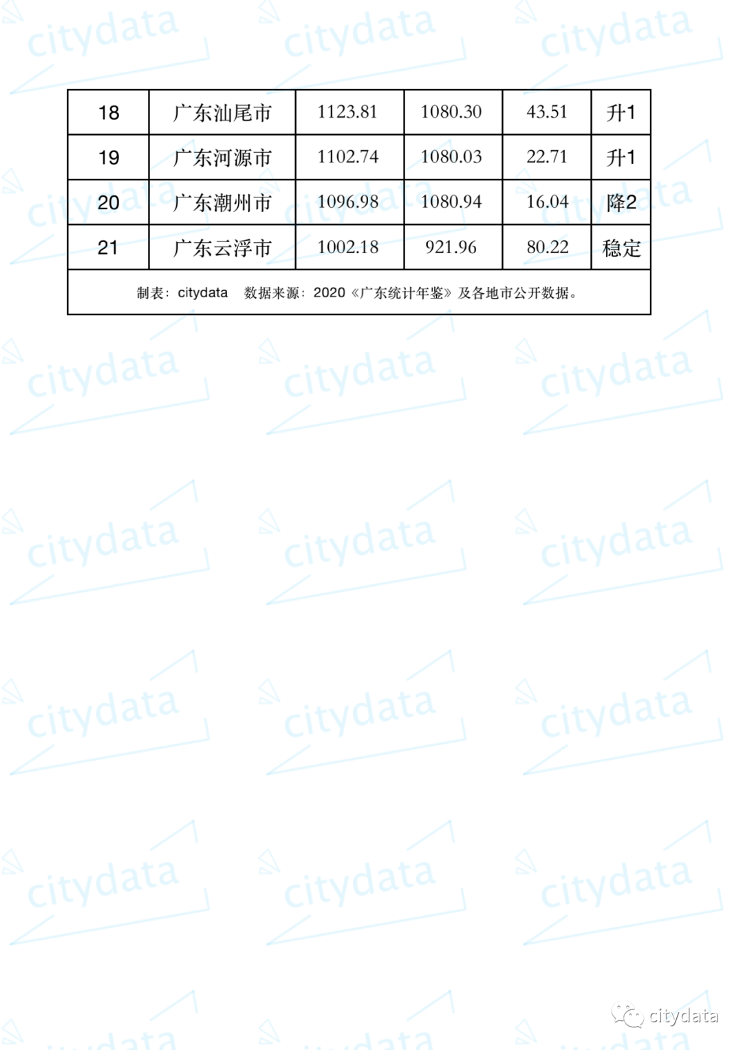 滨州2020gdp全省排名_2019山东省部分地市GDP公布 青岛全国排名下降 滨州跌出百强(2)