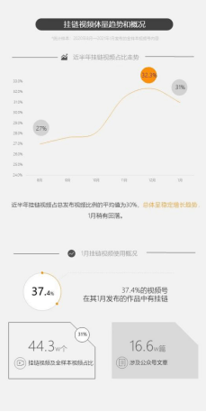 如何带货挂链接 cdf14d19e84a4d3694e93534a4367eb2.png