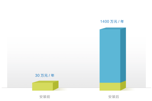 防盗|市政园林智能取水机，降低水司产销差