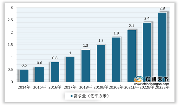 青岛市2019年人口普查资料_青岛市人口分布示意图(3)