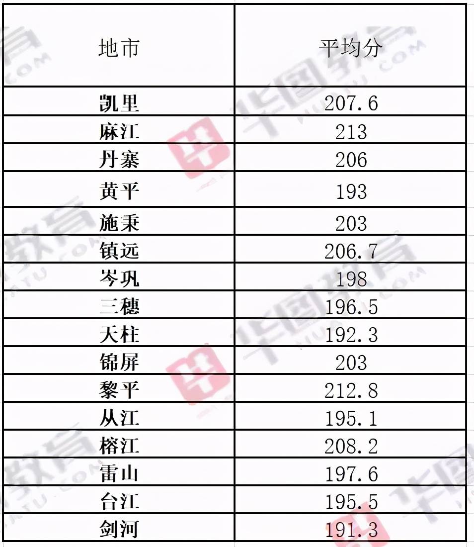 人均进面