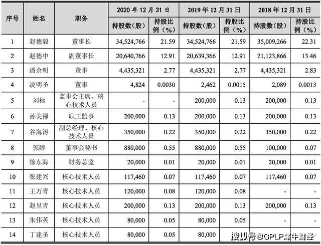 诺泰生物IPO:少数股东权益亏损 信息披露违规不断(图2)