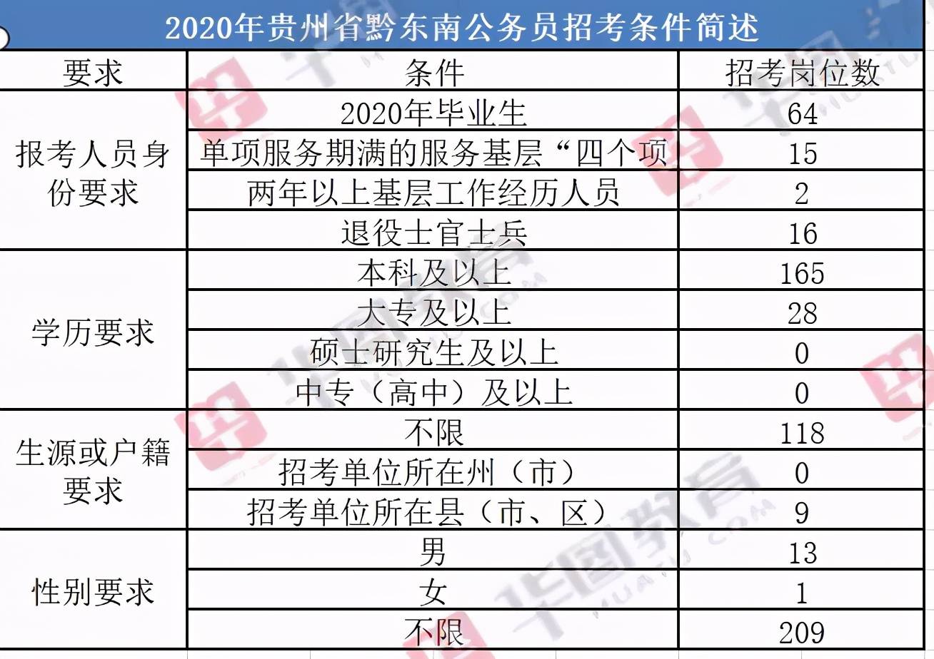 人均进面(2)