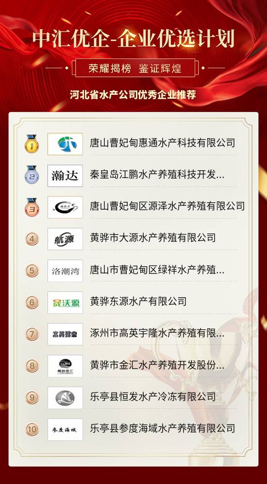 水产公司排名_水产公司门头图片(2)