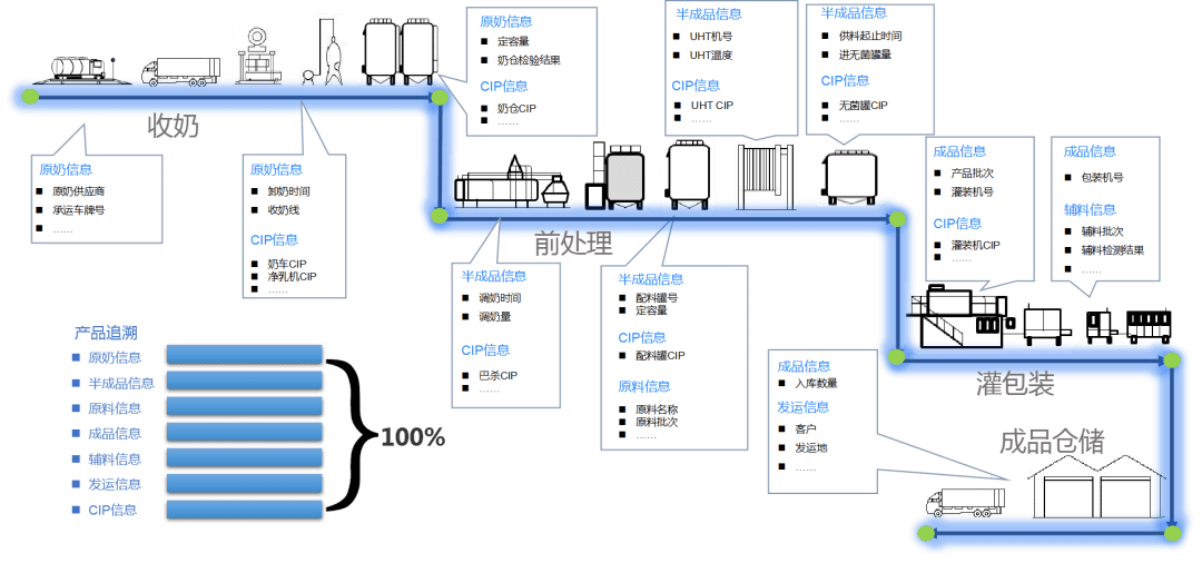 智通云联入选工信部“2020年制造业与互联网融合发展试点示范企业”名单