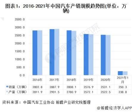 2020年到2021年新疆的gdp柱状图_去年新疆GDP增速10 全国第四 组图