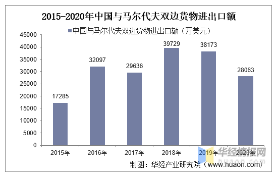 2020马尔代夫人均gdp_精选袖珍小国马尔代夫 马耳他共和国的趣知识(2)