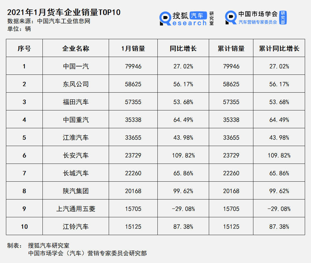 中国2021年前四个月GDP_2021年中国经济增长前景如何 中国观察(3)