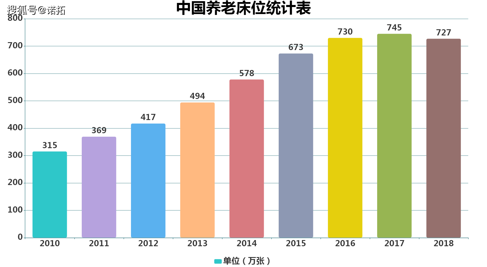 产业人口空间_西安产业人口图