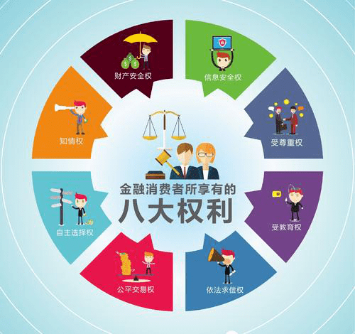 3.15金融消费者权益日|远离非法金融活动,保障金融消费者基本权利