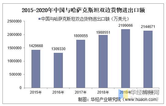 2020哈萨克斯坦gdp(3)