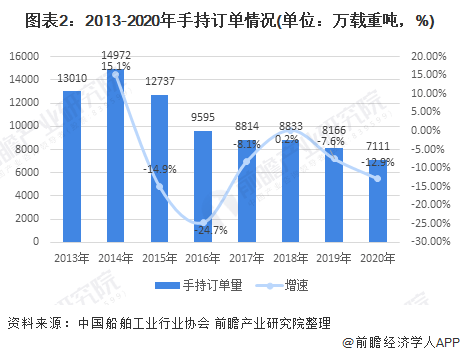 溧水2021gdp与溧阳比较_2021年度A股上市公司市值管理绩效评价报告