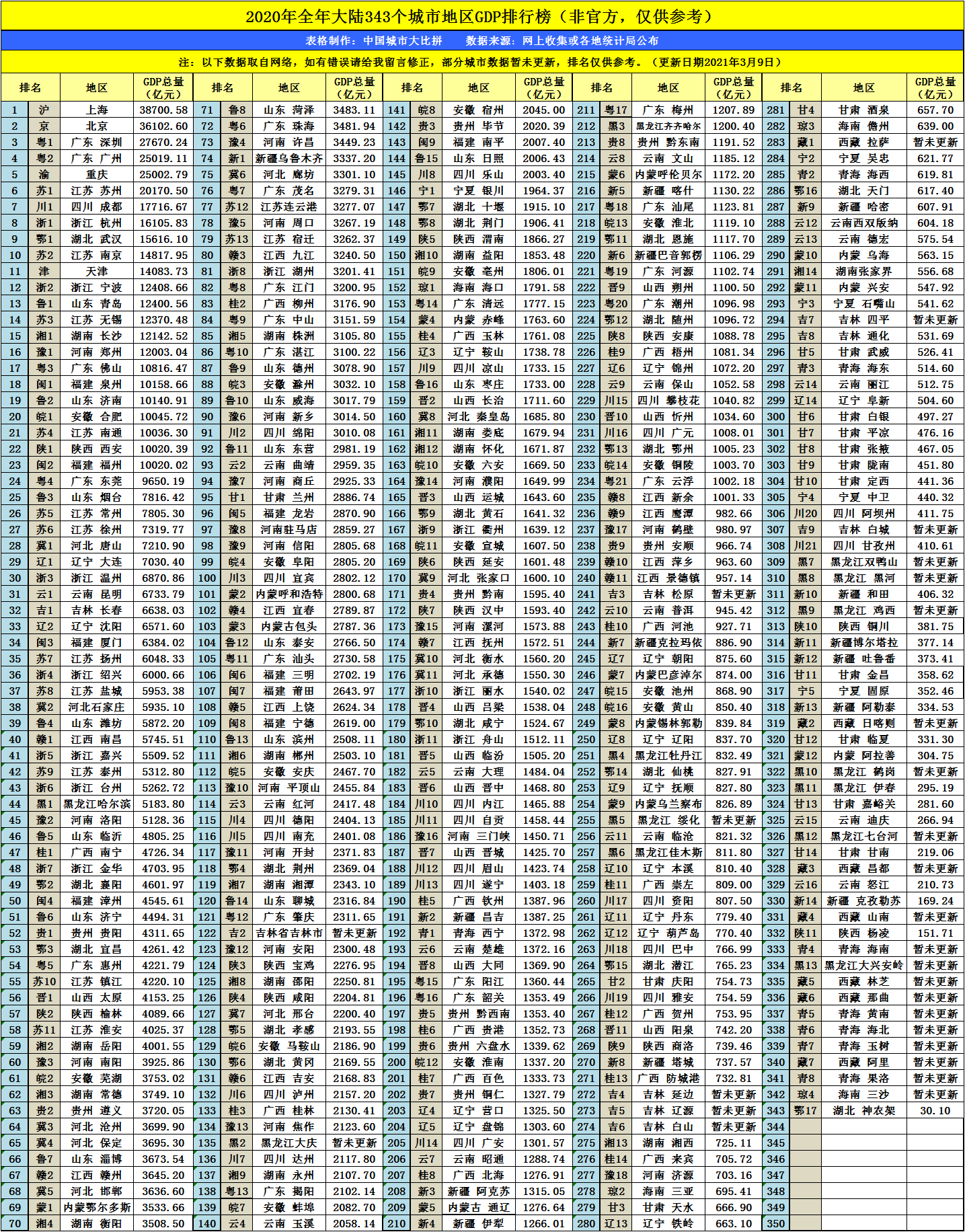 2020资阳全年gdp_资阳环境科技职业学院(2)