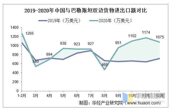 巴勒斯坦2020年GDP是多少_以色列巴勒斯坦代差56年,数据刷一波,国别系列30,2021年5月