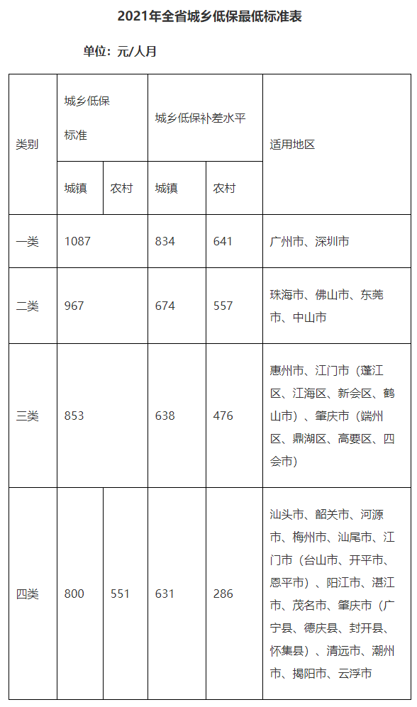 低保户人均年收入_农村低保户门牌(2)