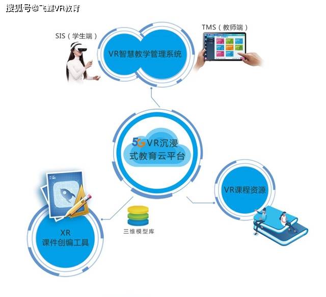 vr k12智慧教育資源雲平臺應用虛擬現實技術,互聯網等技術與教學的