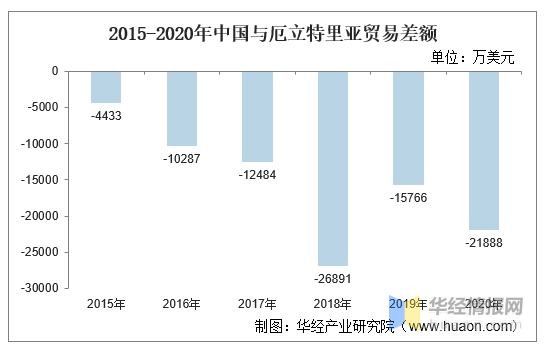 2020年厄立特里亚gdp_2020年浙江省各城市GDP