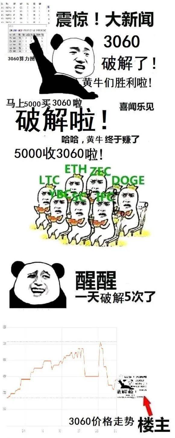 然后商家们闻风而动,直接把3060显卡的价格,又提了500元.