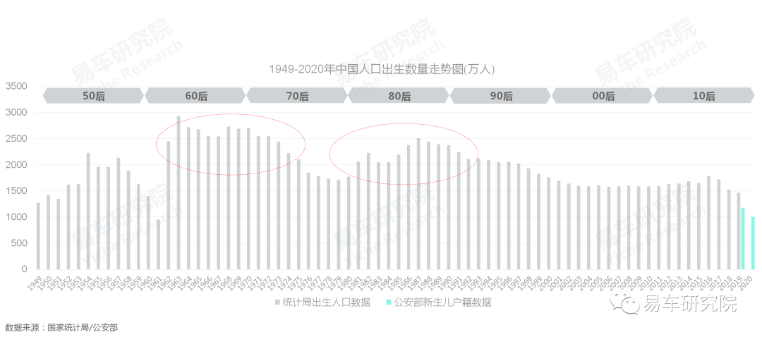 00后人口_90 00后人口锐减会给社会带来哪些可预见的问题(3)