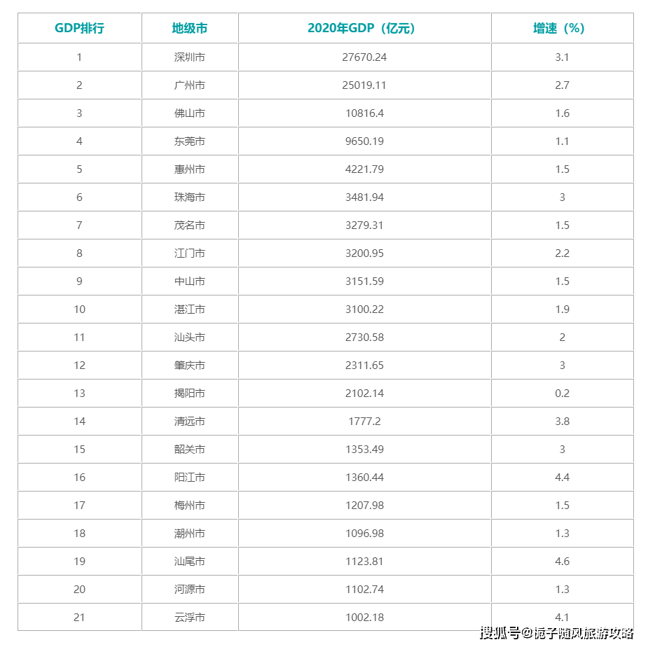 2020南雄市GDP_2020中国艺术与科技高峰论坛在广东南雄召开