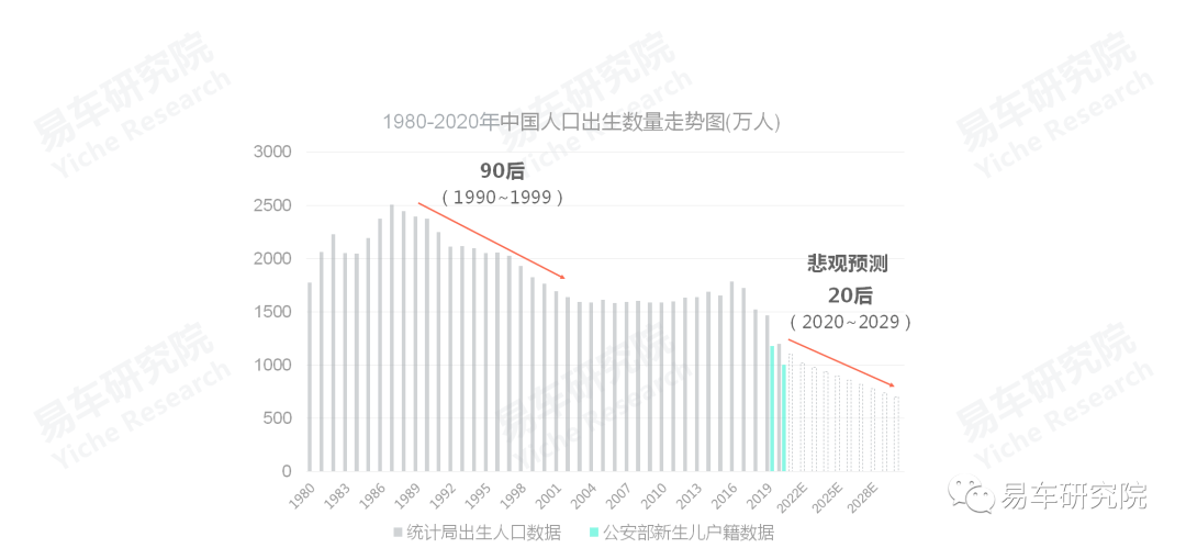 没了人口红利_人口结构图册(3)