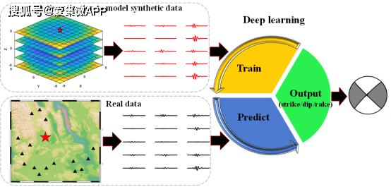 1秒估算地震参数 中科大应用ai检测地震数据获突破性进展 震源