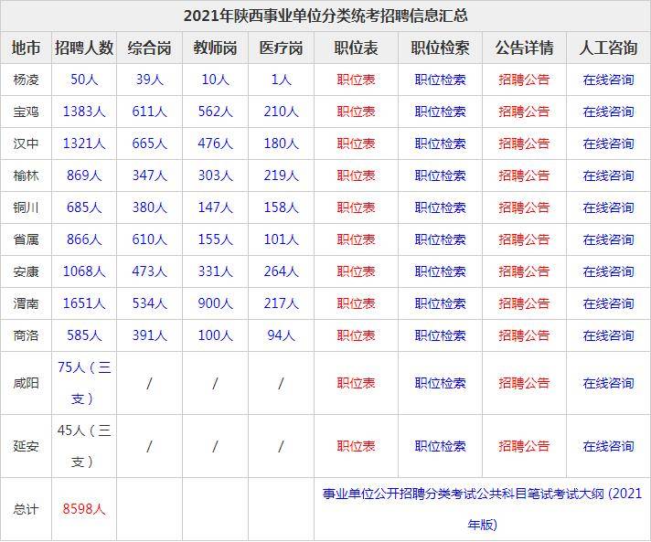 陕西总人口有多少2021_北京人口2021总人数口是多少 2021北京实际人口数