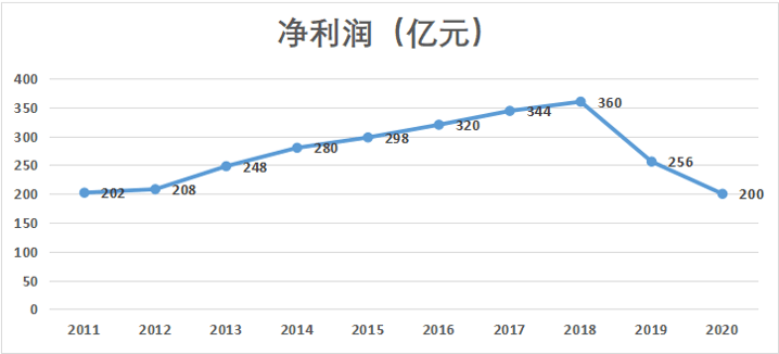 万州gdp2020年能突破1600亿吗_全年万亿已无悬念 2020前三季度西安GDP7075.31亿元(2)