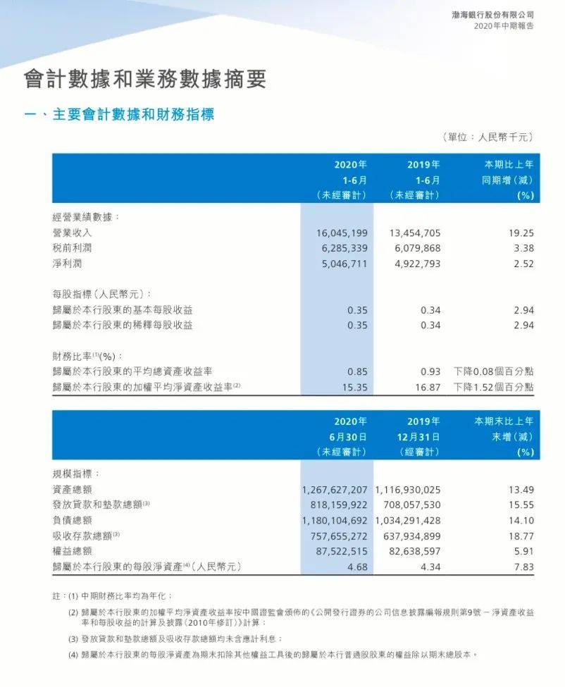 招聘四级_保险公司四级机构经营与运作 28页(5)