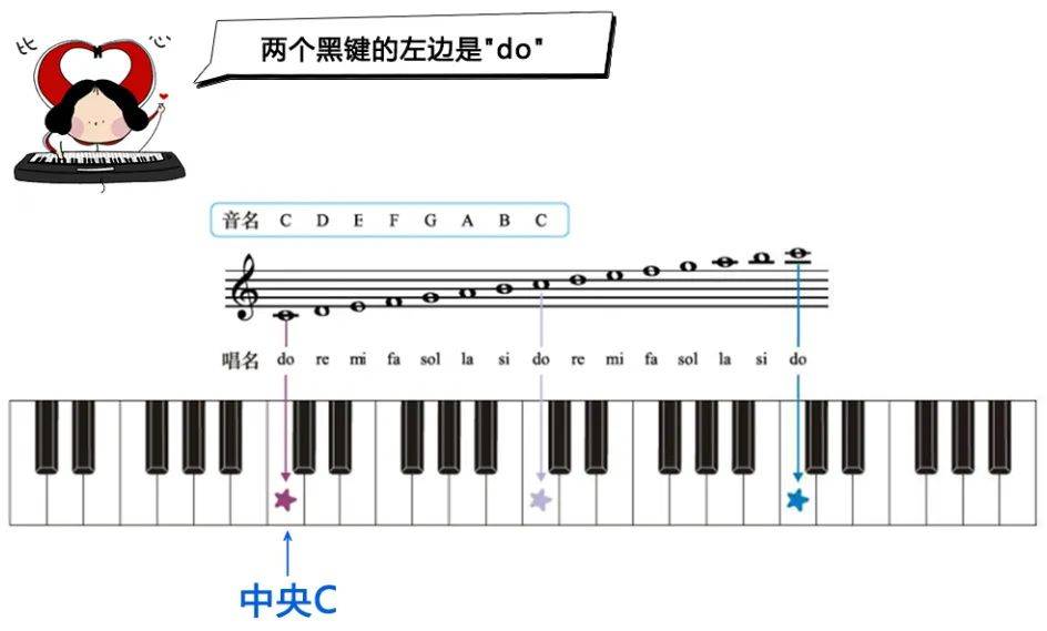 键盘简谱表_钢琴键盘简谱对照表(3)